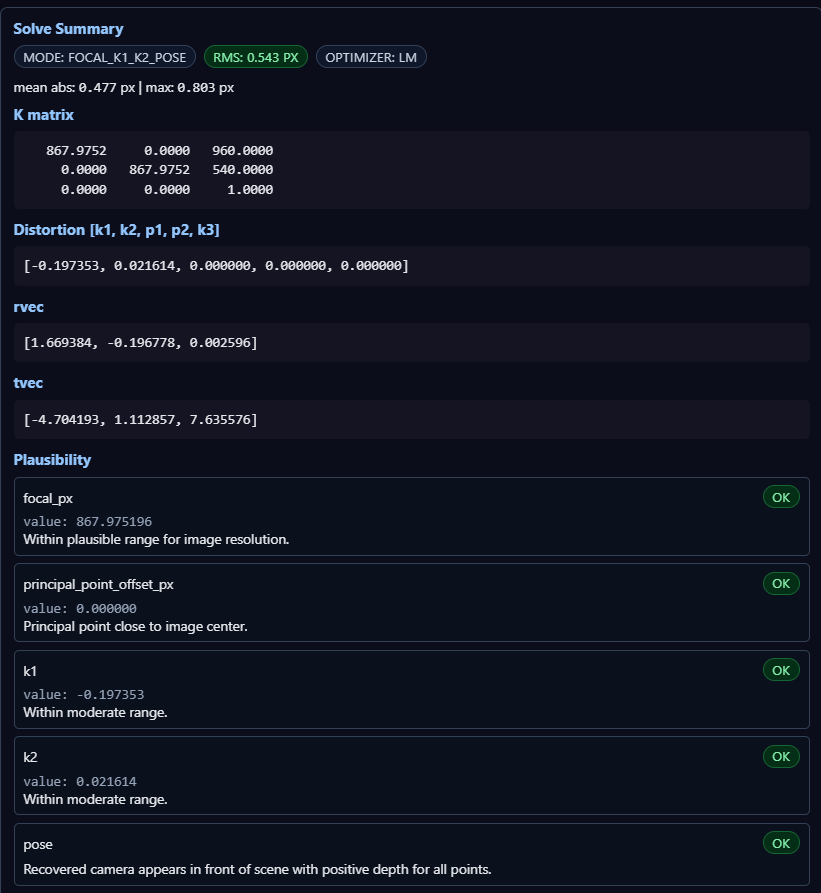 Solve summary panel showing RMS reprojection error 0.543 px, K matrix, distortion coefficients, rvec, tvec, and per-parameter plausibility checks.